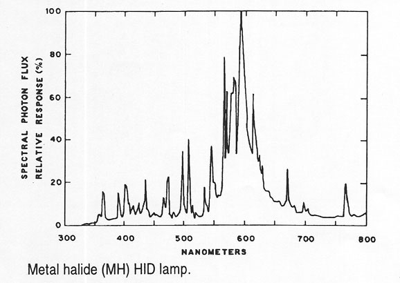 Broader Emission Spectrum