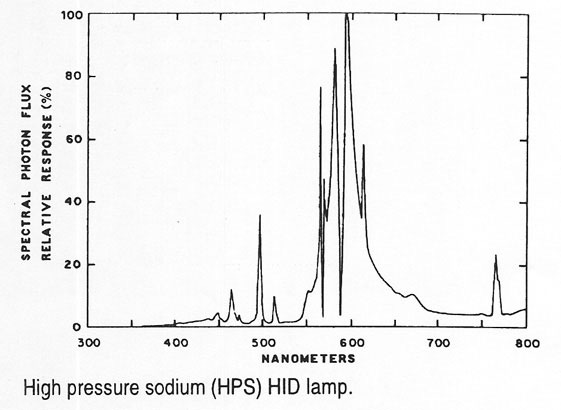 Broader Emission Spectrum